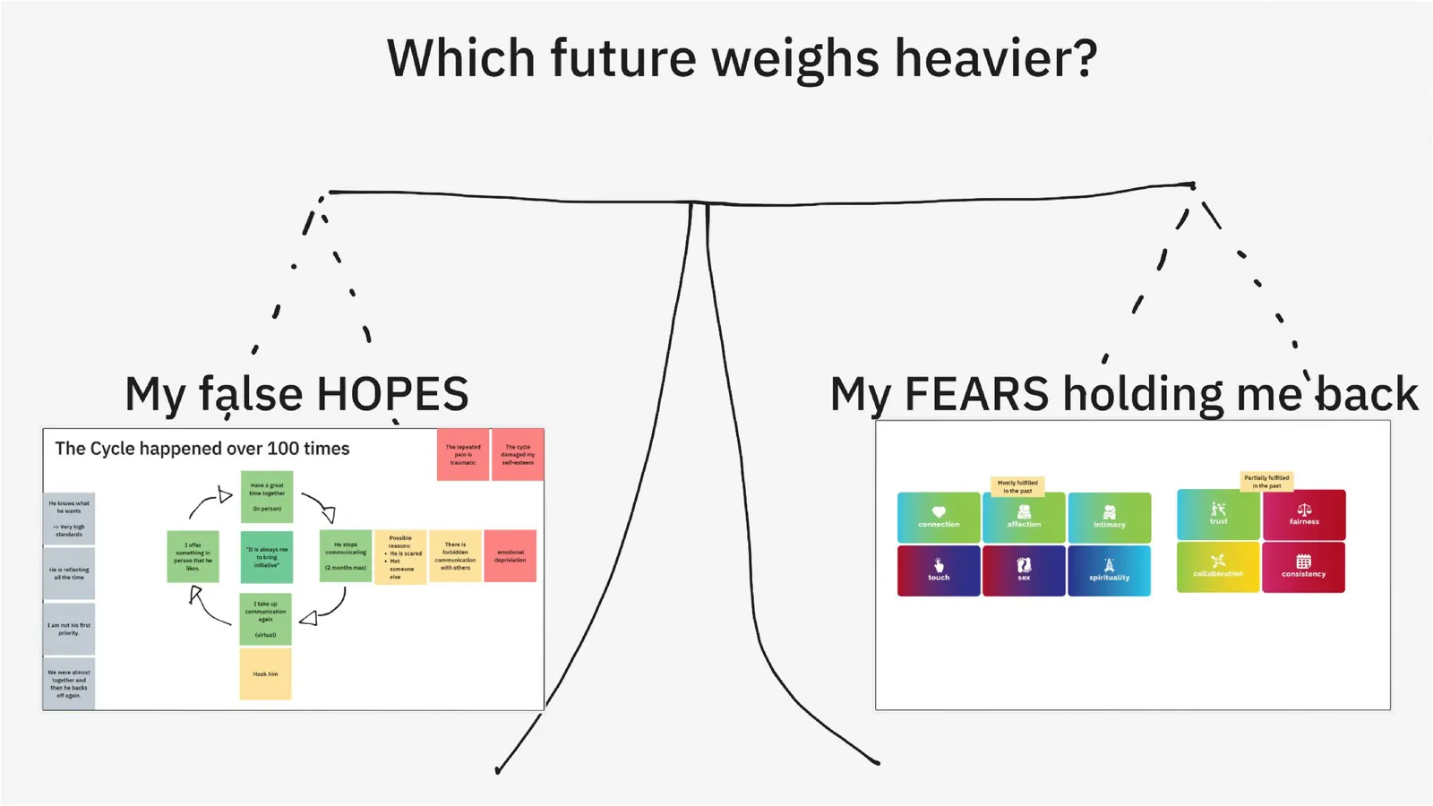 A coaching board weighing false hopes against fears, drawn as a set of scales